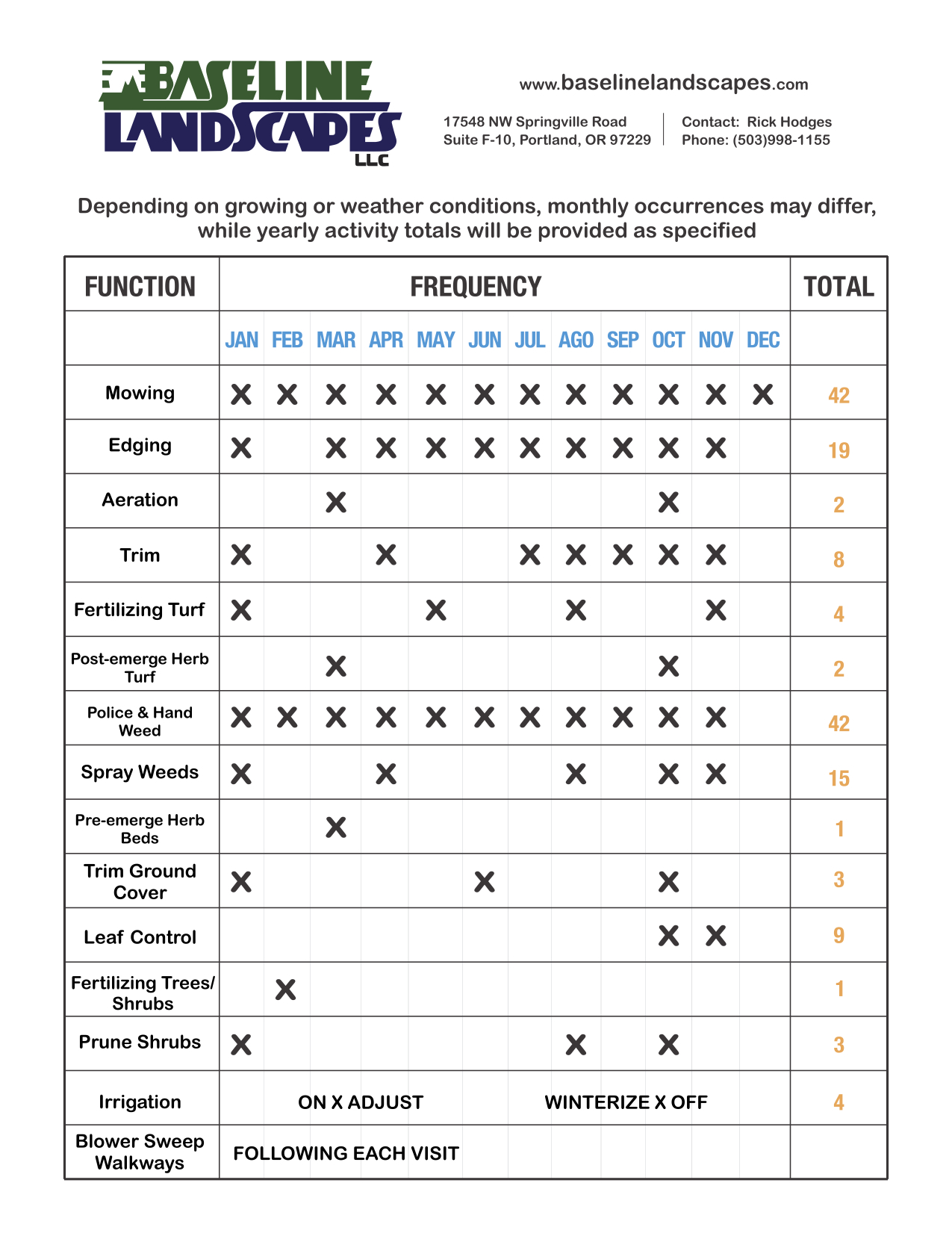 free-lawn-mowing-contract-template